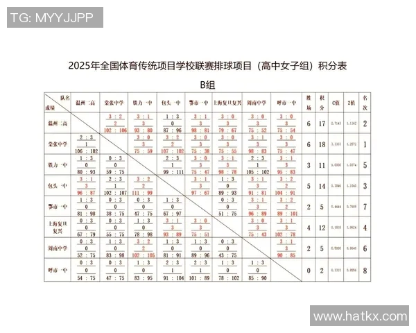 南京排球队在精英赛中的状态表现分析与未来展望 南京排球队在精英赛中的状态表现分析与未来展望