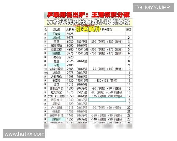 武汉乒乓球队在大师赛积分榜上以53分稳居第一名展现强劲实力