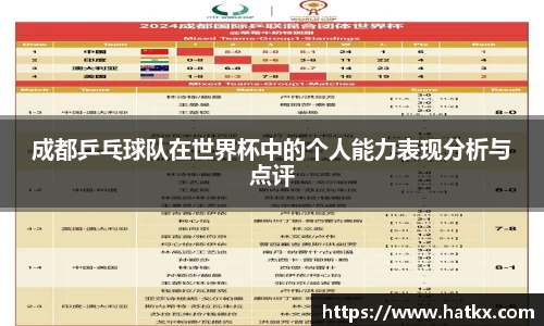 成都乒乓球队在世界杯中的个人能力表现分析与点评
